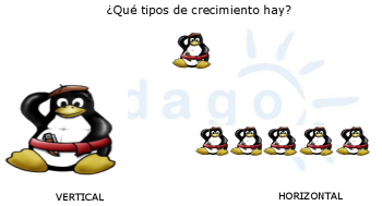 Tipos de Crecimiento 2