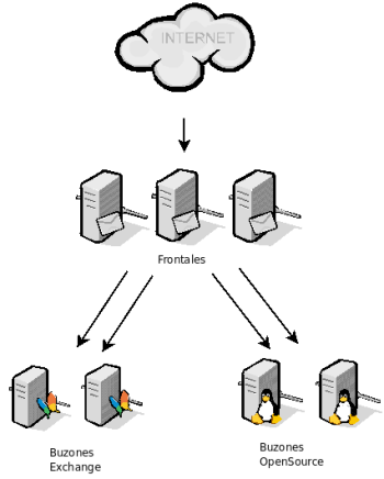 frontales_open_source